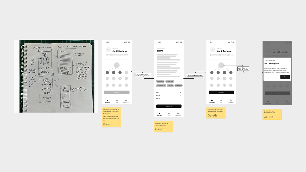 Team ideation and brainstorming sessions