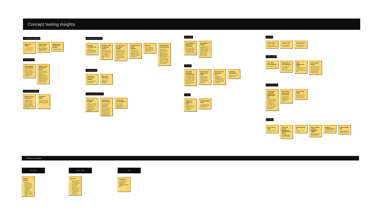 User testing sessions and feedback
