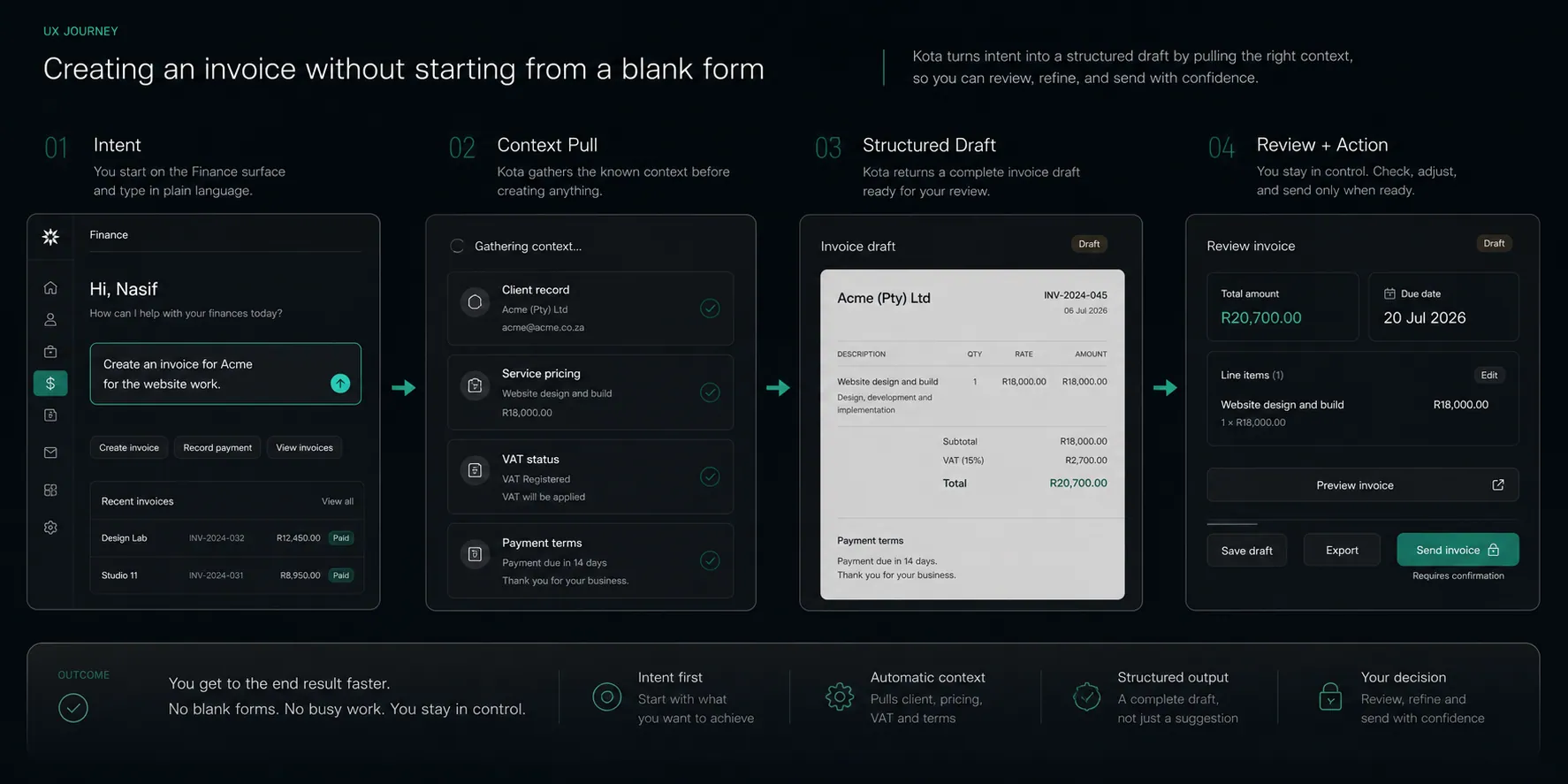 Generated Kota invoice journey visual showing intent, context retrieval, structured drafting, and review before sending.